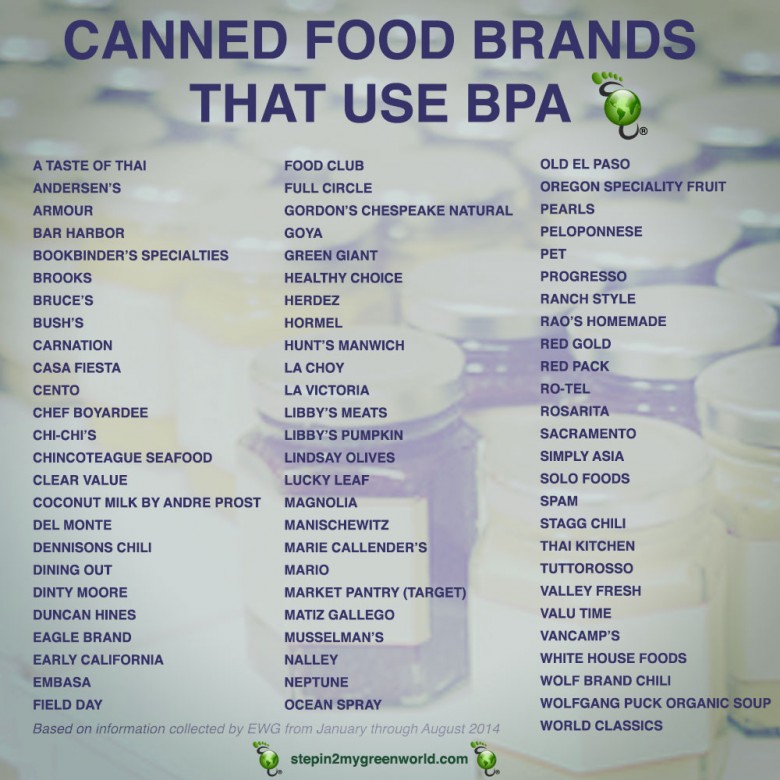 Take a close look Do the canned foods in your pantry contain BPA?