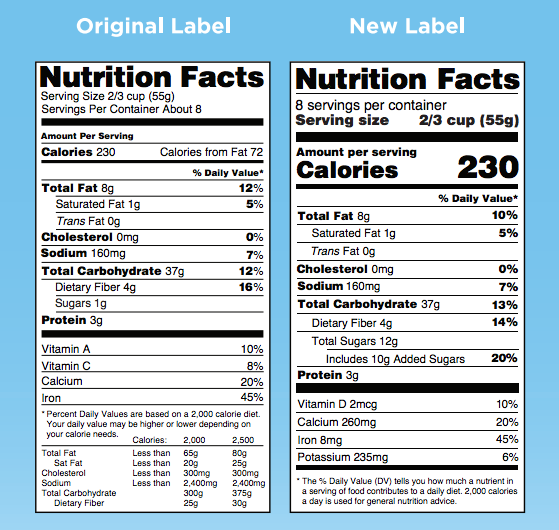 4 huge changes coming to food nutrition labels