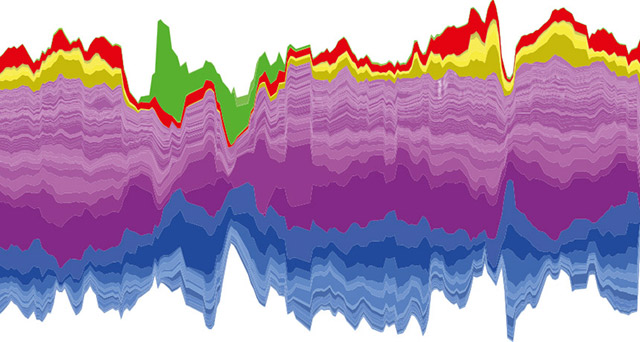 Amazing visual of one scientists gut microbe changes over a year